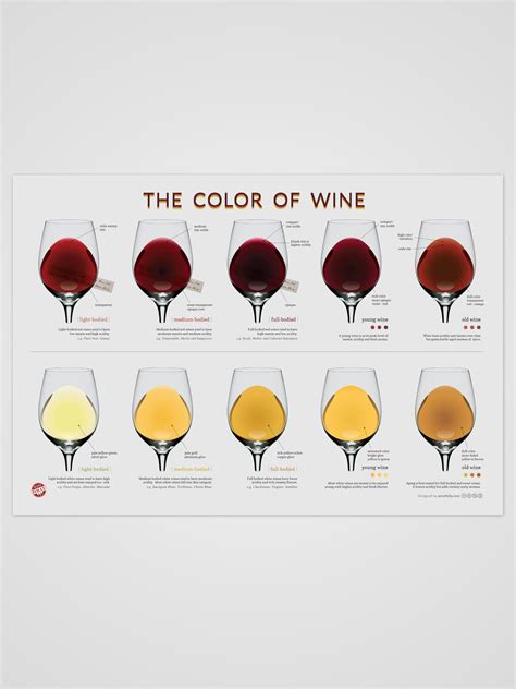 Red Wine Color Chart – Warehouse of Ideas