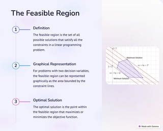 Image result for Linear Programming Graphically