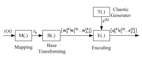 Block Encoding 的图像结果