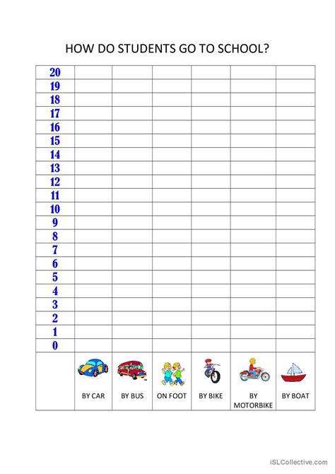 When Do You Go Worksheet 的图像结果