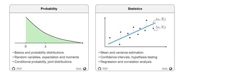 Image result for Data Master Cheat Sheets