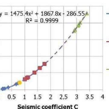 Image result for Subgrade Modulus Table