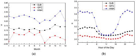 Evaluation of the Power-Law Wind-Speed Extrapolation Method with ...