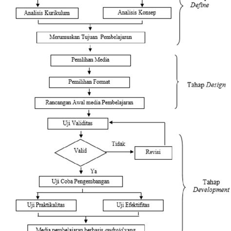 Image result for Operating Procedures Research Example