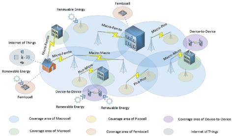 5G For Dummies 的图像结果