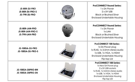 Image result for Pro Connect Connectors