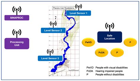 Technology-Based Social Innovation: Smart City Inclusive System for ...