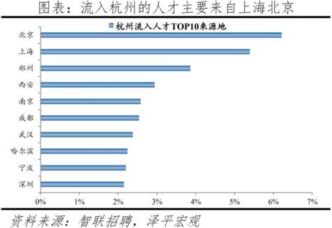 2018西安人才補貼政策來了！5類人才各自享受哪些待遇？ - 每日頭條