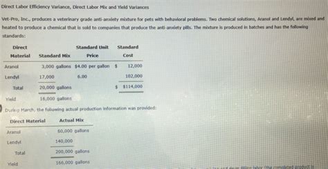 Labor Yield Variance 的图像结果