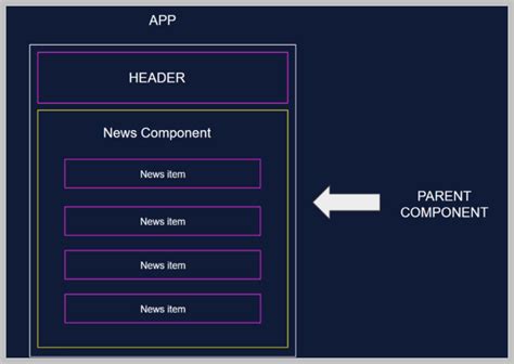 Image result for React JS Tutorial Codevolution 18
