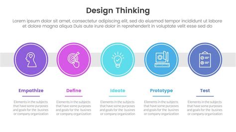 Design Thinking Process Cartoon 的图像结果