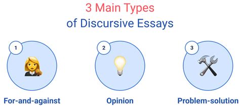 Discursive Essay 的图像结果
