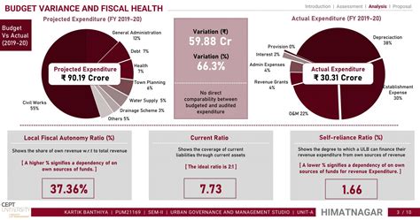 Enhancing Urban Governance: Municipal Finance | CEPT - Portfolio