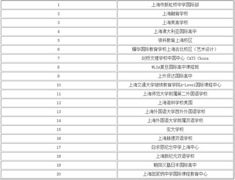 上海有哪些国际高中？揭秘上海最好的最受欢迎的国际高中排行榜