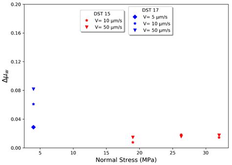 Frictional Properties and Seismogenic Potential of Caprock Shales