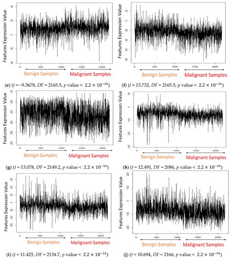 Deep Learning Cascaded Feature Selection Framework for Breast Cancer ...