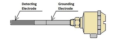Image result for Capcitance Level Switch