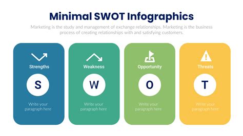 SWOT Flowcahrt 的图像结果