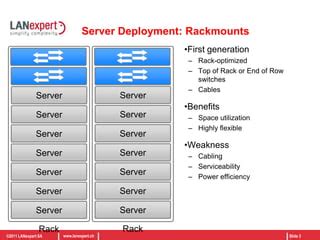 Cisco UCS Tutorial 的图像结果