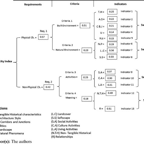 Local Figure Meaning 的图像结果