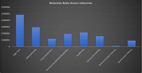 Image result for Add Attachment HTML/JavaScript