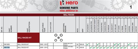 Hero Handle Cone Set (Ball Races Kit) Splendor+ – 25K160S Genuine ...