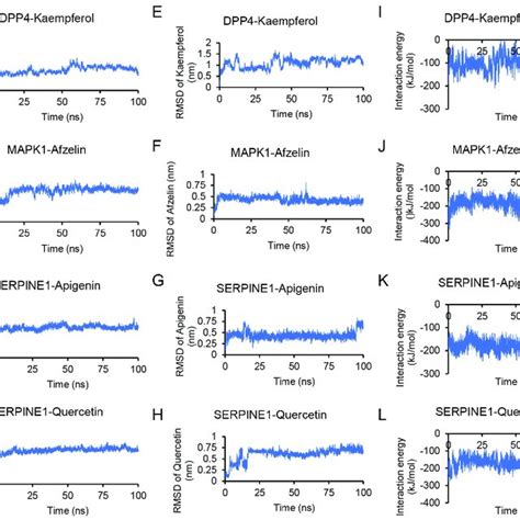 Image result for Molecular Dynamics Simulation Resume