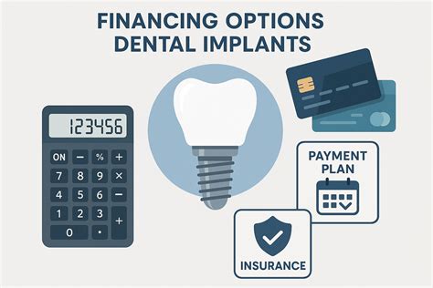 Nuvia Dental Implants Cost 2026: $20,000–$50,000 Breakdown (Hidden Fees + Savings Tips)