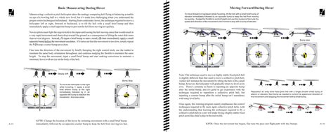 Image result for RC Helicopter Flying Tutorial