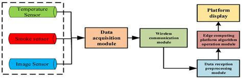 Real Time Building Evacuation Modeling with an Improved Cellular ...