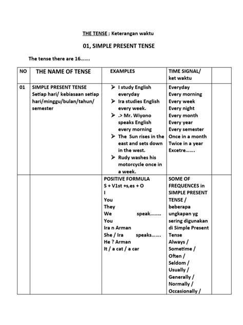 Image result for Nota Present Simple Form 1