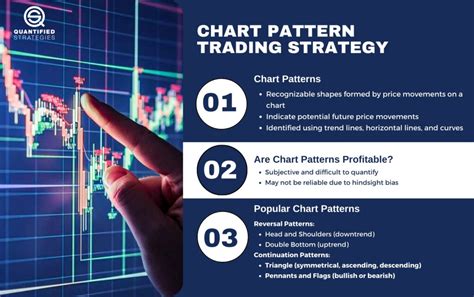 Image result for Chart pattern Trading Strategies