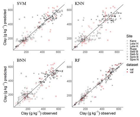 Site-Independent Mapping of Clay Content in Vineyard Soils via Mobile ...