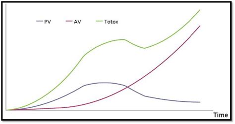 The Story Behind Omega-3 Freshness: Why TOTOX Matters? – B'spoke
