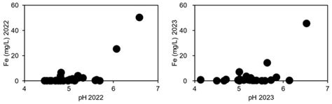 Pipeline-Related Residential Benzene Exposure and Groundwater Natural ...