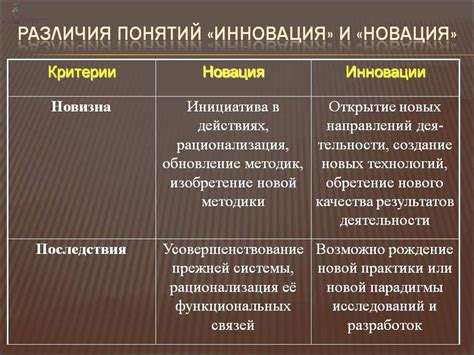 Новация и инновация: различия, чем отличаются и что первично