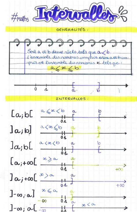 Image result for Interval Math Programme Seconde