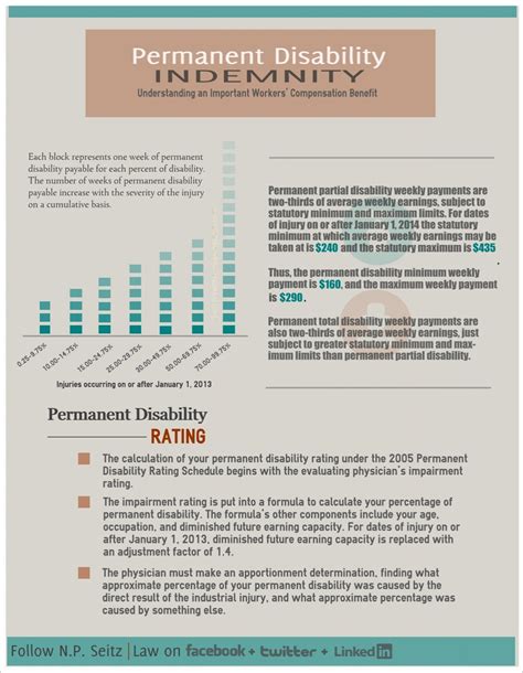 Image result for Working Disabled Program Chart