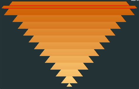 Image result for Comparing Sorting Algorithms Line Graph
