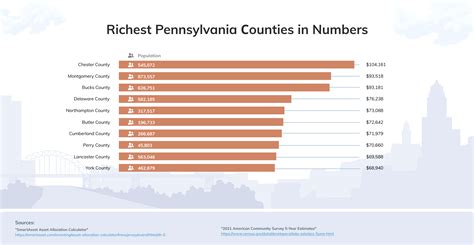 10 Wealthiest Counties in PA: Pennsylvania's Most Affluent Areas
