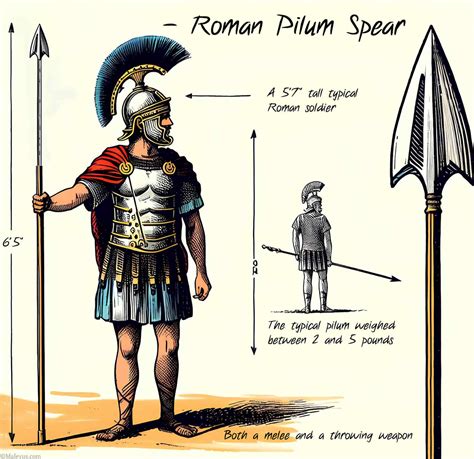 Roman Pilum Spear: An Ancient Javelin with Symbolic Meaning - Malevus