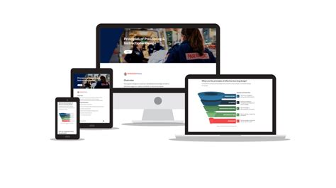 Image result for eLearning Developer