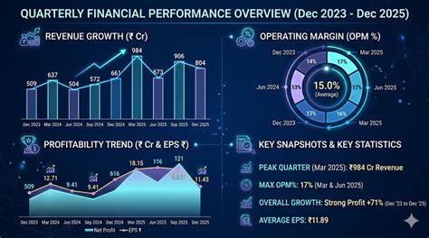 News | Kaynes Technology Share Price at ₹3,589: Strong Growth ...