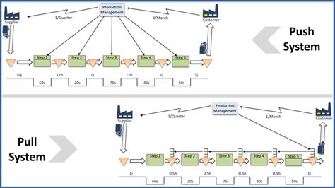 Example of a Push and Pull Lean 的图像结果