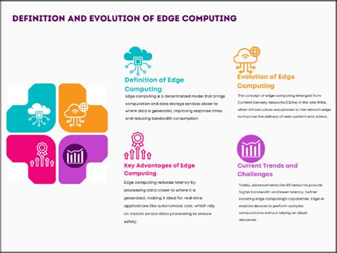 Image result for Edge Computing Equation Derive