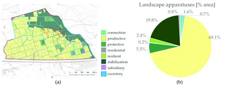 Define Local 的图像结果