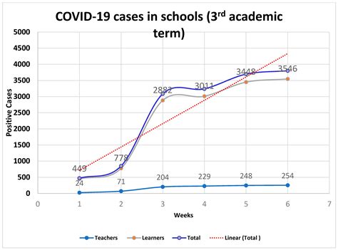 Optimising COVID-19 Vaccination Policy to Mitigate SARS-CoV-2 ...
