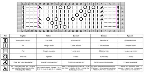 Image result for Machine Knitting Free Pattern Making Software