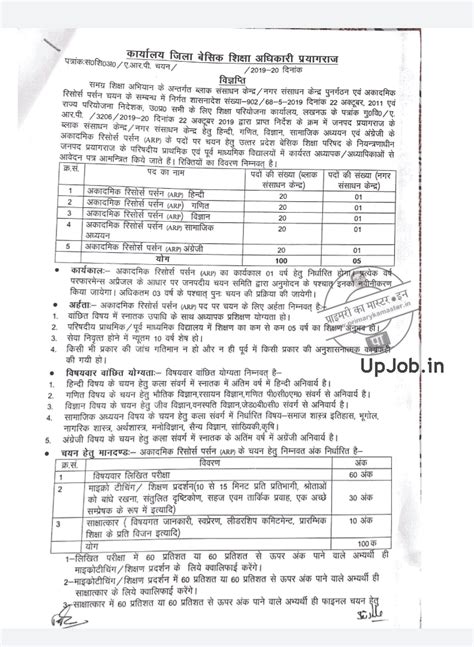 UP ARP Exam Syllabus Question Paper Pattern academic resource person ...