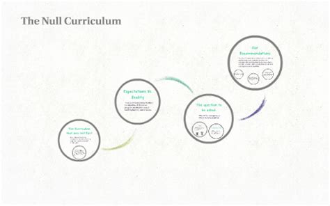 Null Curriculum Examples 的图像结果